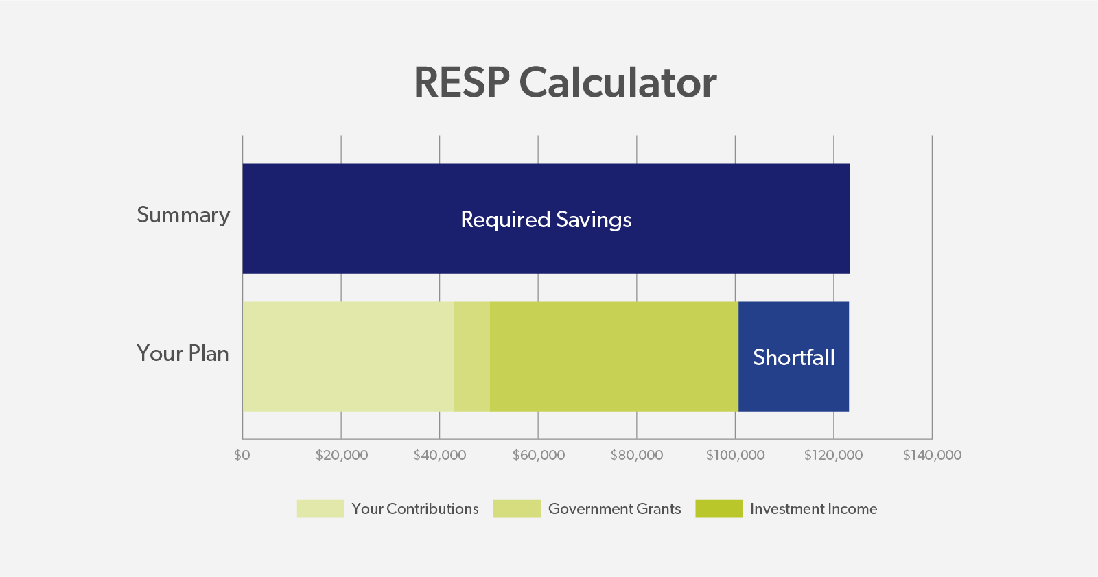 resp calculator