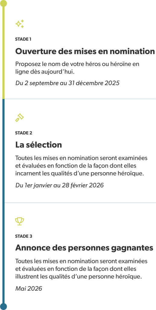 contest timeline illustrating 3 stages